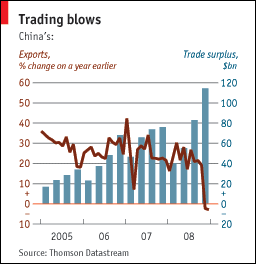 China's trade