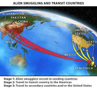 Alien Smuggling and Transit Countries